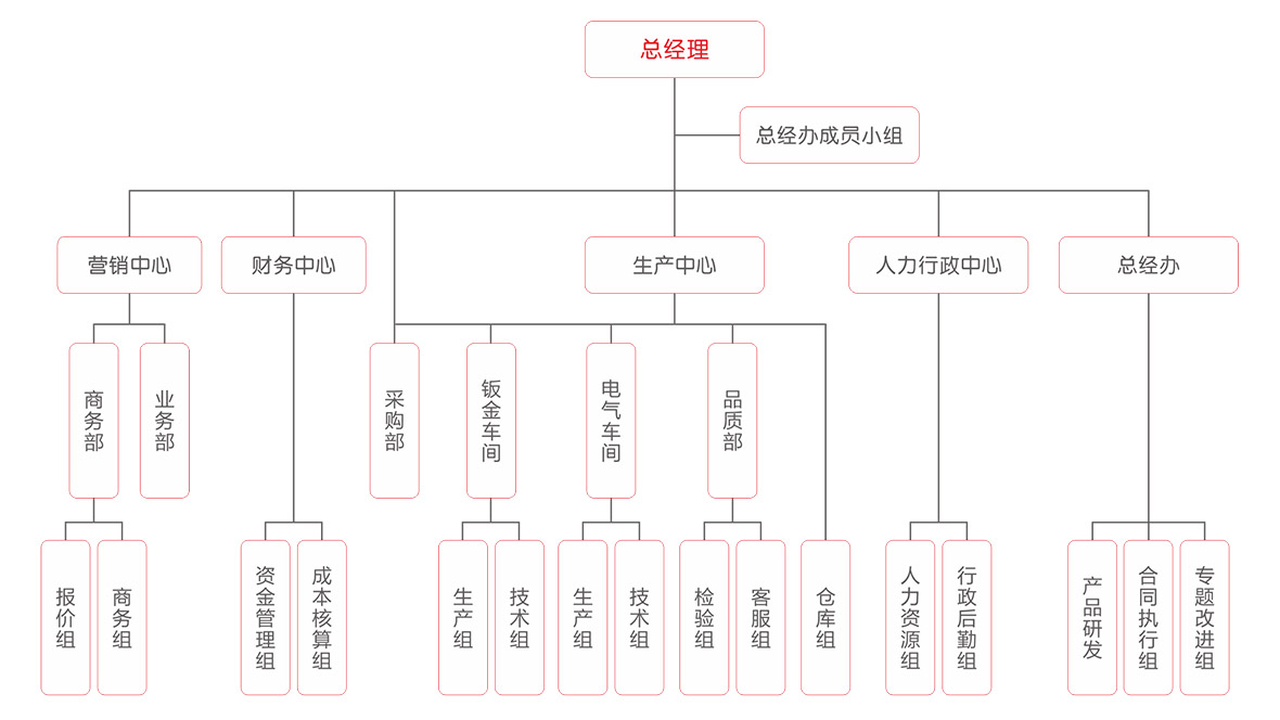 組織架構