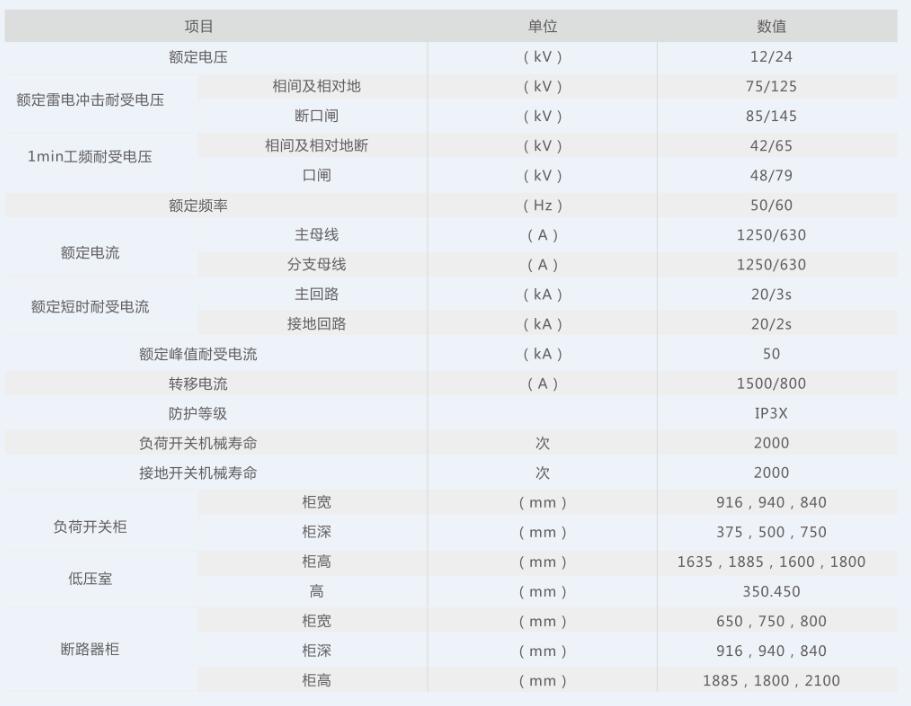 XGN15-12 (24)系列新型智能化空氣絕緣環網開關設備